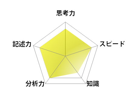 筑波大学附属高校 2025年 教科別入試問題分析 - SAPIX中学部 | 高校