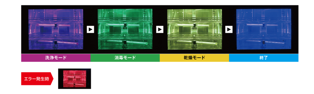 日本製でサポート体制も安心の器具除染用洗浄器「ウォッシャーディス