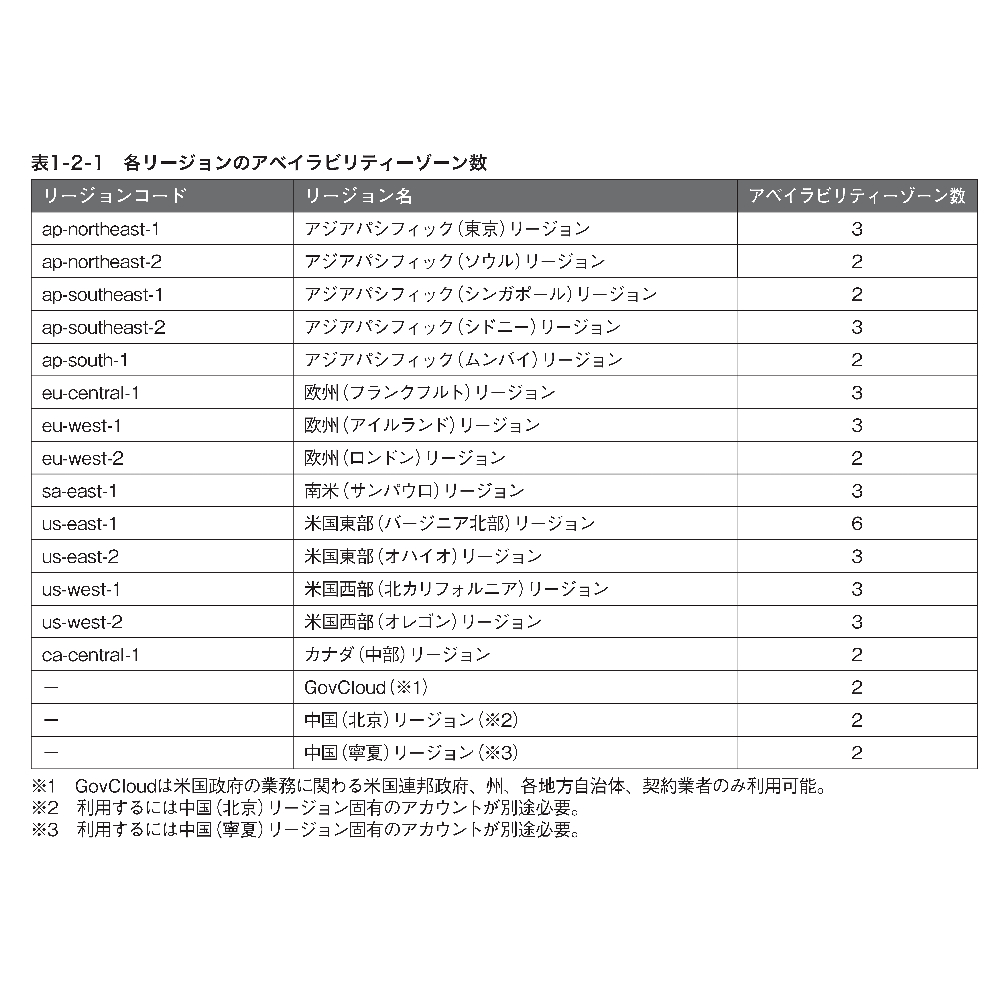 Amazon Web Services 業務システム設計・移行ガイド | SBクリエイティブ