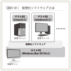 新しいLinuxの教科書 第2版 | SBクリエイティブ