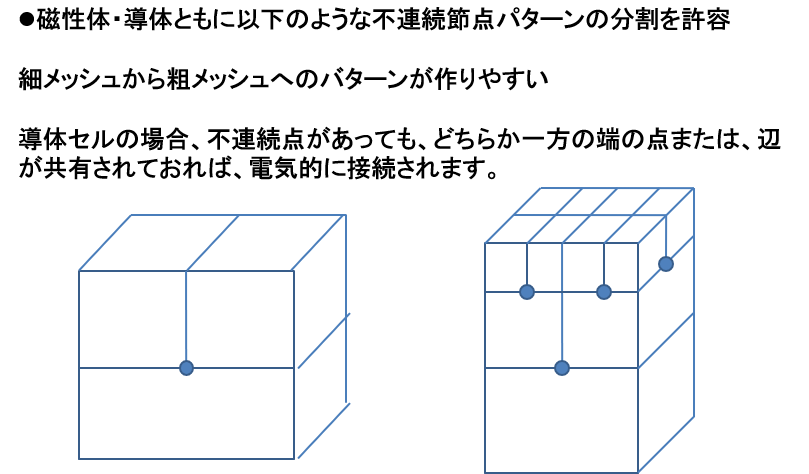 第二部 何故 3次元磁場解析はQmが有利なのか! - Shift Lock Corporation