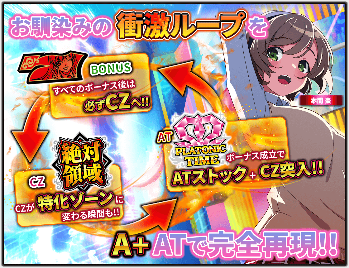 パチスロ「絶対衝激～PLATONIC HEART～」特設サイト