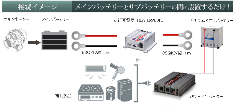 New-Era製 サブバッテリーチャージャー SBC-001B（走行充電器