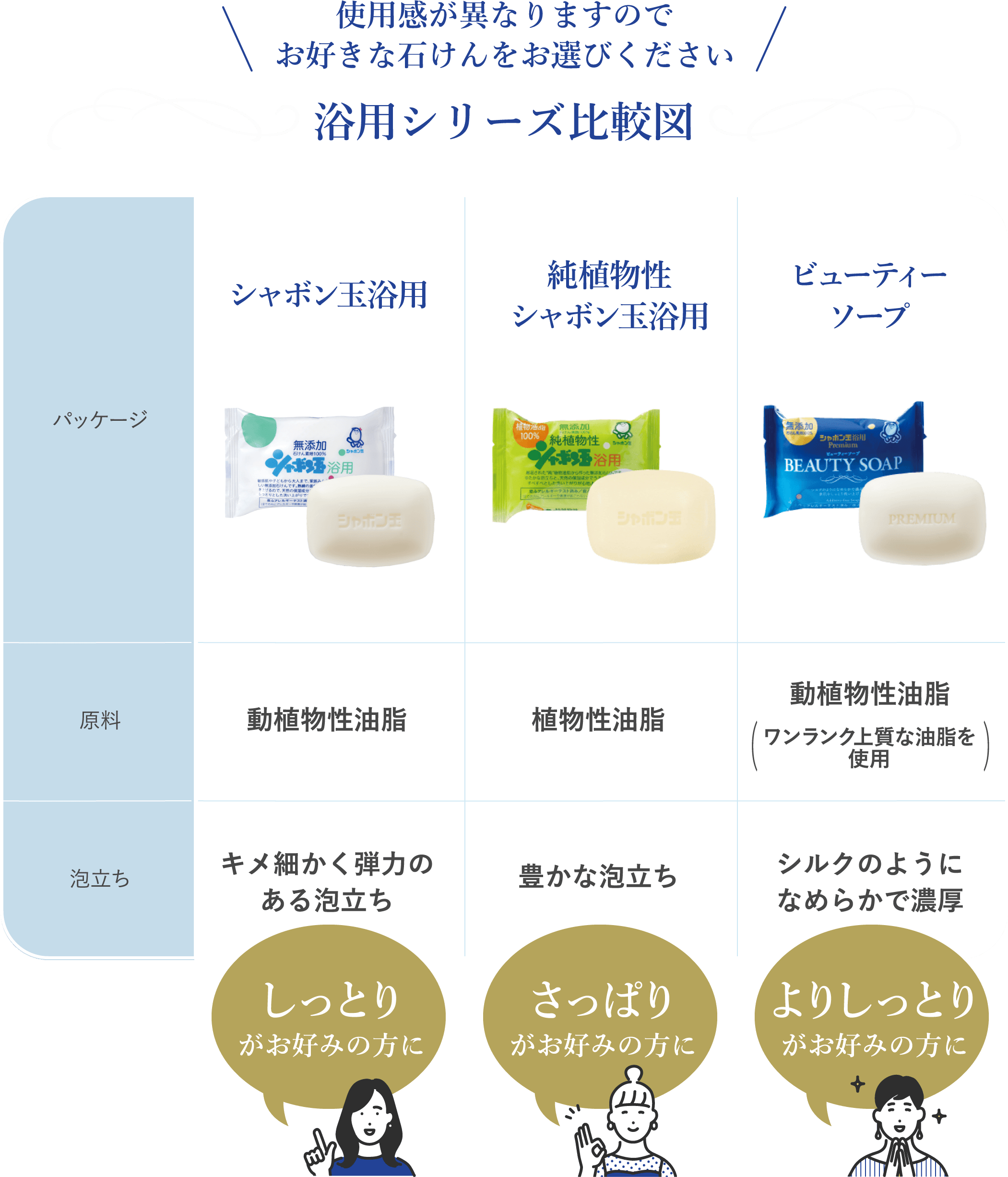 ビューティーソープ 3個入 | シャボン玉石けん