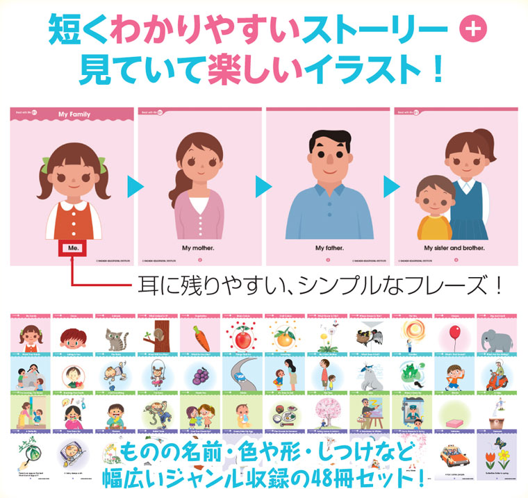 Read with Me～4ﾍﾟｰｼﾞ絵本英語版～【英語教材】 | 七田式公式通販