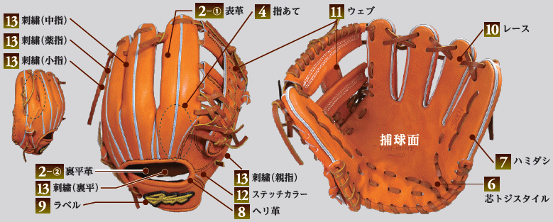 シバスポーツ Yell－story （エールストーリー） オーダーグラブ