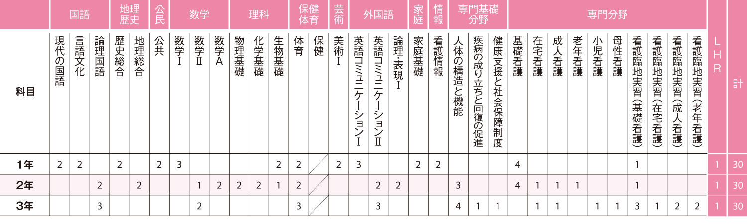 滋賀学園看護科｜滋賀県初の5年一貫「看護師養成課程」