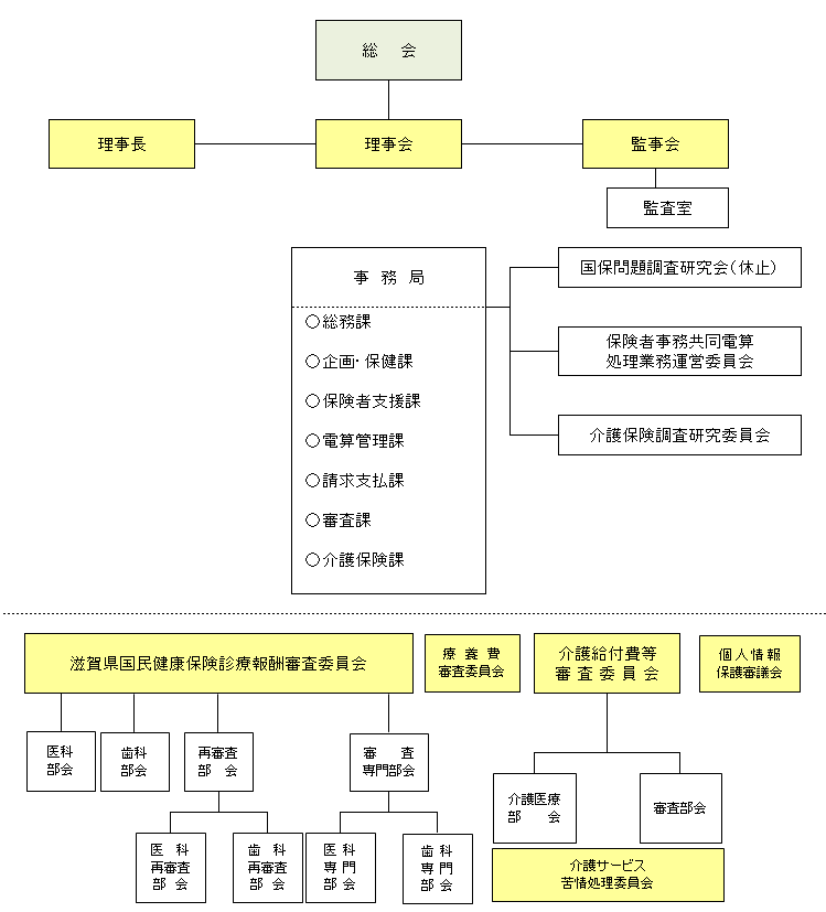 国保連合会の概要 | 滋賀県国民健康保険団体連合会