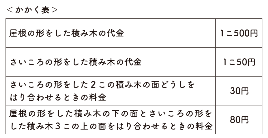 TOPICS－正答率の低かった問題の紹介（2025年度 第2回 8級）｜TOPICS