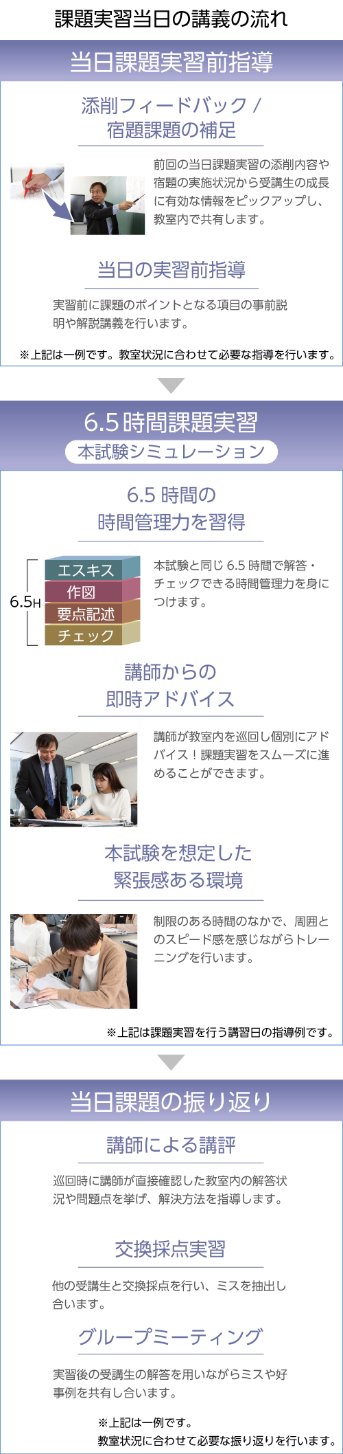 1級建築士 設計製図完全合格対策コース - 総合資格学院