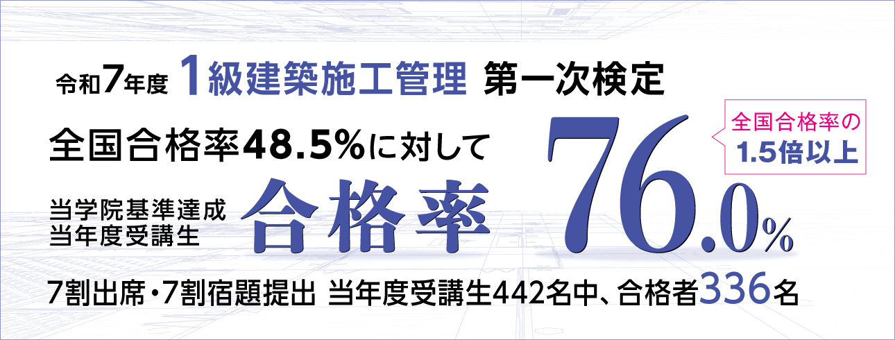 令和7年度 1級建築施工管理技術検定 第一次検定 合格発表