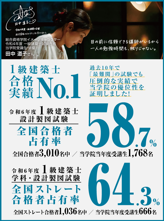 令和7年度 一級建築士 設計製図試験のポイントと総合資格学院の対応