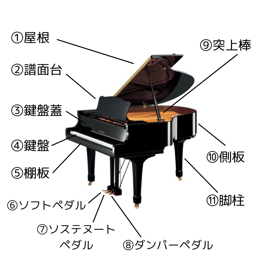 ピアノインストラクターブログ Vol.17】ピアノの各部名称・役割