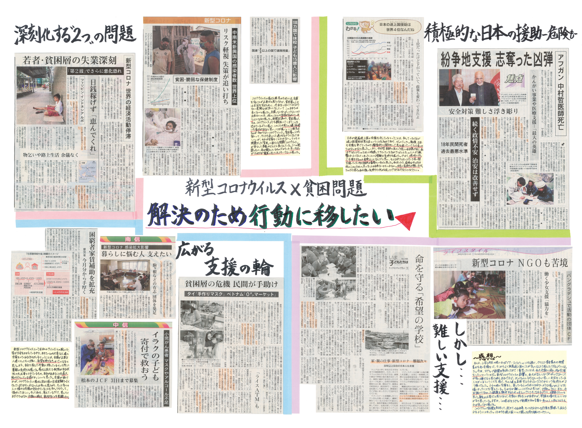 第14回 スクラップ新聞コンクール