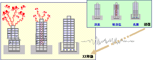 LCD（Life Cycle Design）による性能設計支援 耐震性能「（株）篠塚