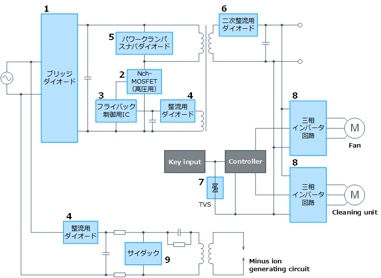 ルームエアコン（RAC）室内機 | 半導体製品 | 新電元工業株式会社