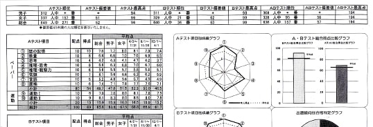 テスト・講習・幼児公開模試 - 小学校受験・幼稚園受験の伸芽会