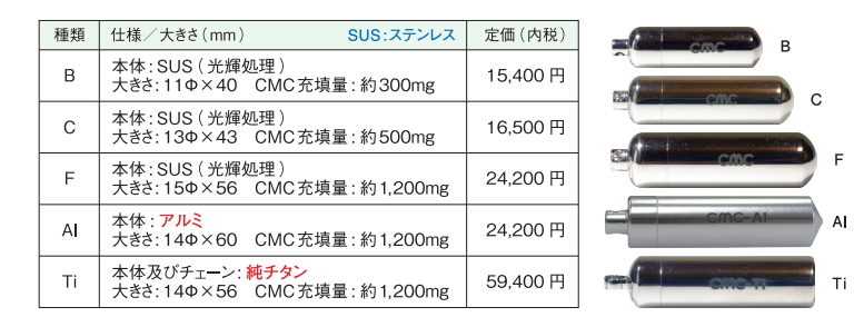 CMC（カーボンマイクロコイル）ペンダント」の販売【信州健康倶楽部】