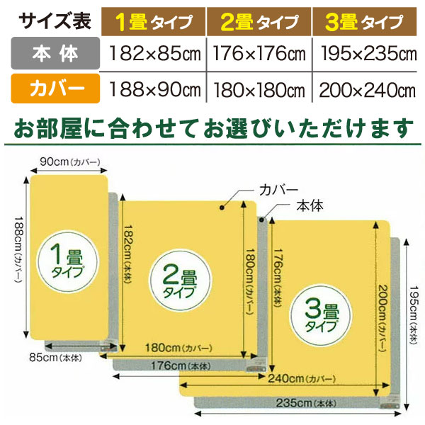 電磁波99％カット（磁界）電気ホットカーペット・本体のみ 1畳相当