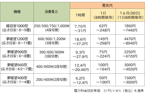 暖話室・夢暖望