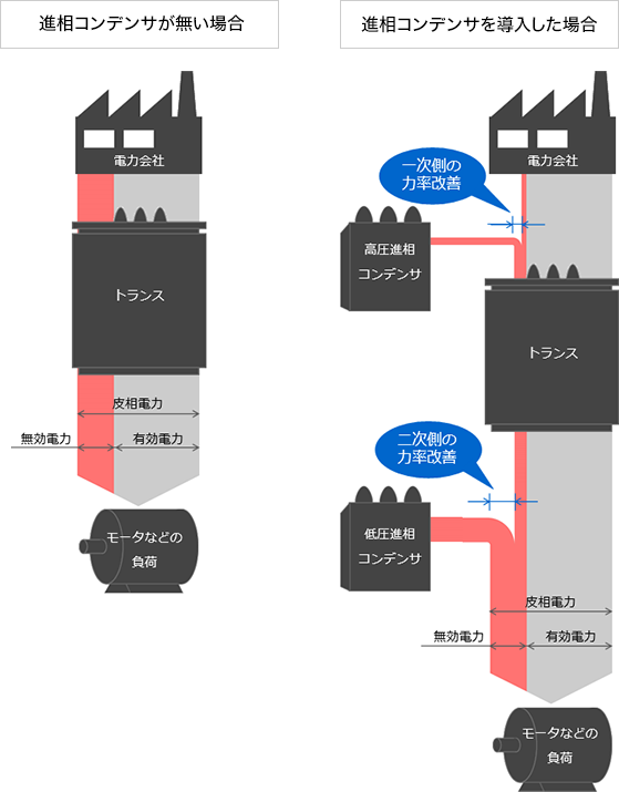 力率改善用機器 ｜ 株式会社 指月電機製作所