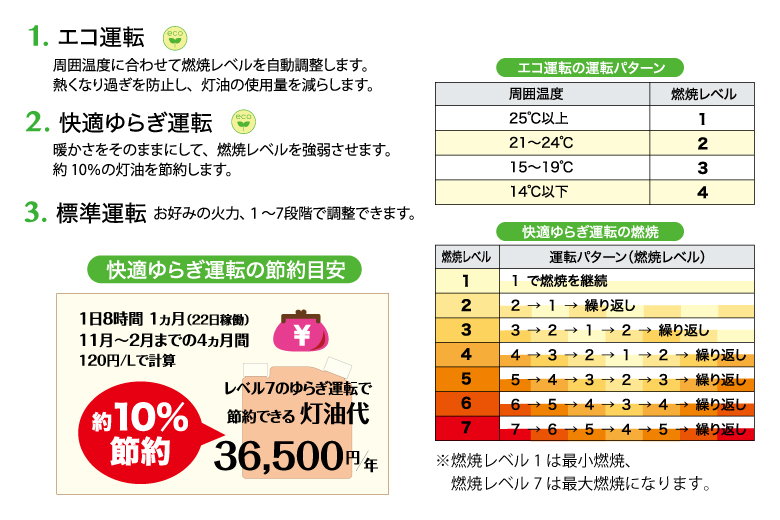 VAL6 SY（バルシックス エスワイ） | VAL6シリーズ | 赤外線ヒーター