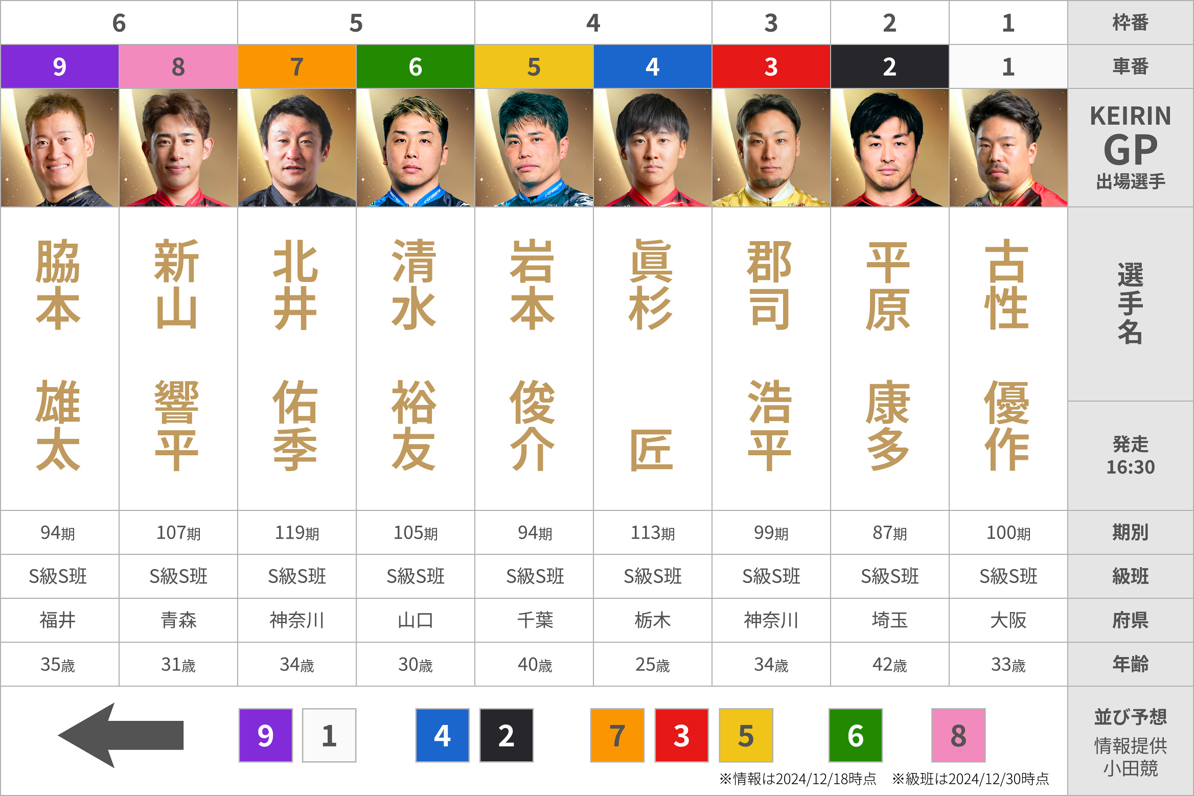 KEIRINグランプリ2024出場選手｜KEIRINグランプリ2024SHIZUOKA