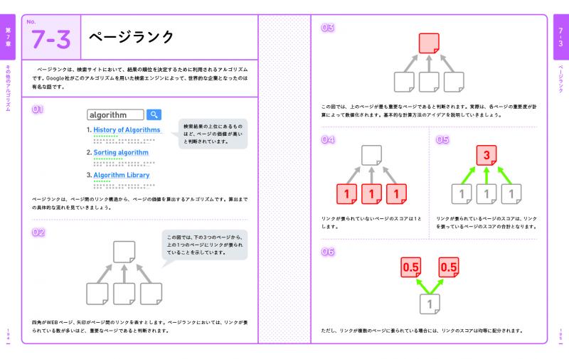 アルゴリズム図鑑 絵で見てわかる26のアルゴリズム ｜ SEshop｜ 翔泳社