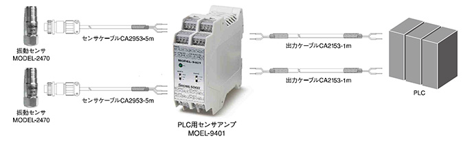 Model-9401 PLC用センサアンプ | 昭和測器株式会社