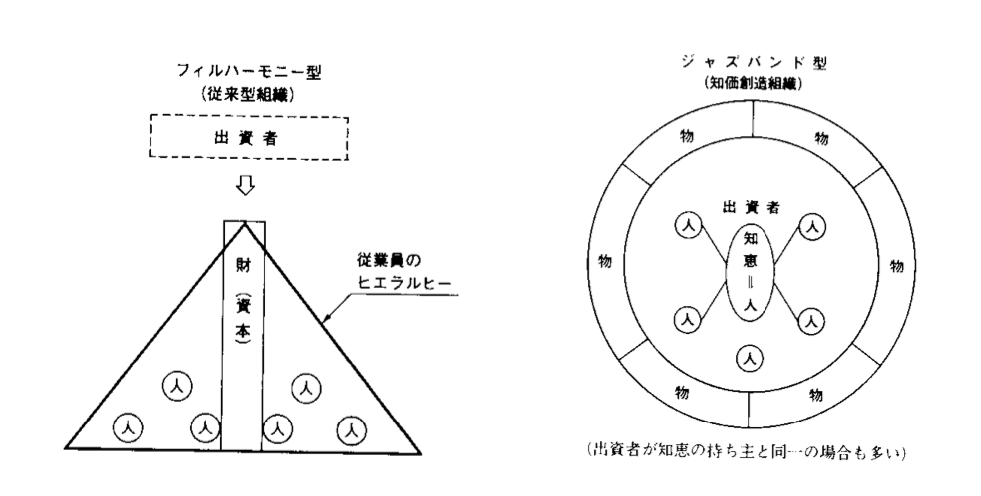 良書に学ぶ「組織の盛衰 ー何が企業の命運を決めるのかー」（ツナグ