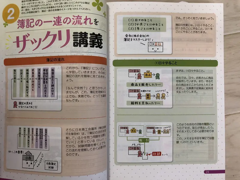 スッキリわかる日商簿記3級]レビュー・口コミ・評判/不動の売り上げNo
