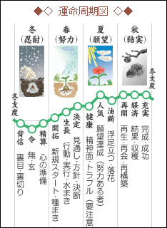 au向け 百々山令翠の令翠学 ニュースリリース
