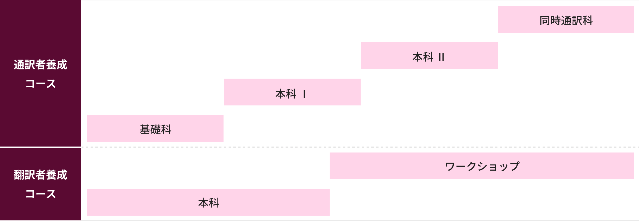 コース紹介 | サイマル・アカデミー／通訳者・翻訳者養成校