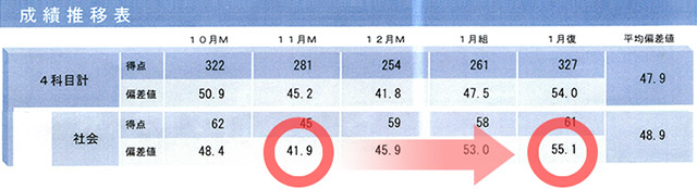 SAPIX（サピックス）生にピッタリの社会教材｜中学受験 社会専門の