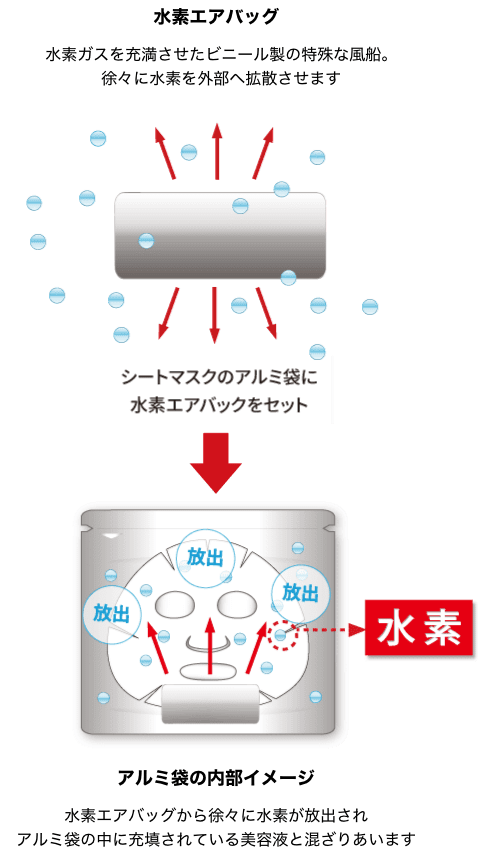 水素密封シートマスクのOEM・ODM | ホシケミカルズ | ホシケミカルズ