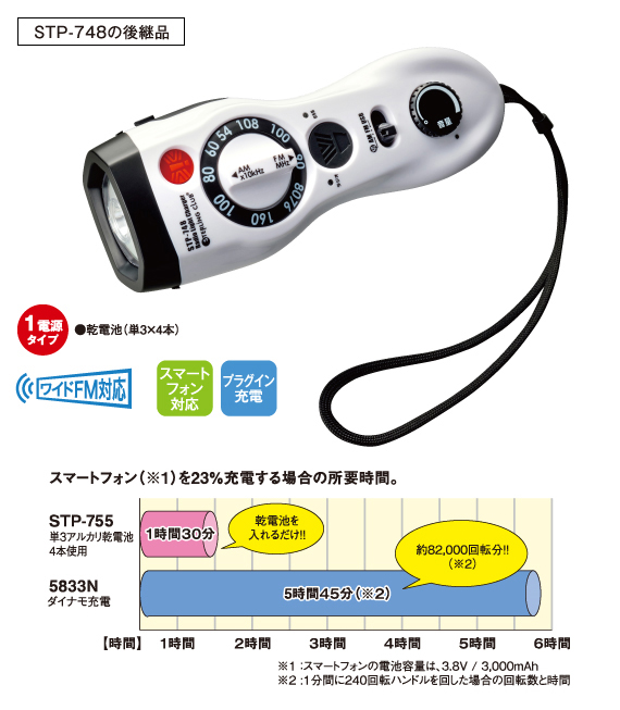 スターリングクラブ｜STP-755 防災セットに入れておくと便利な『明るい