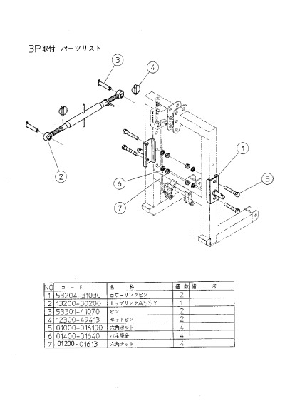 3P | 株式会社スズテック