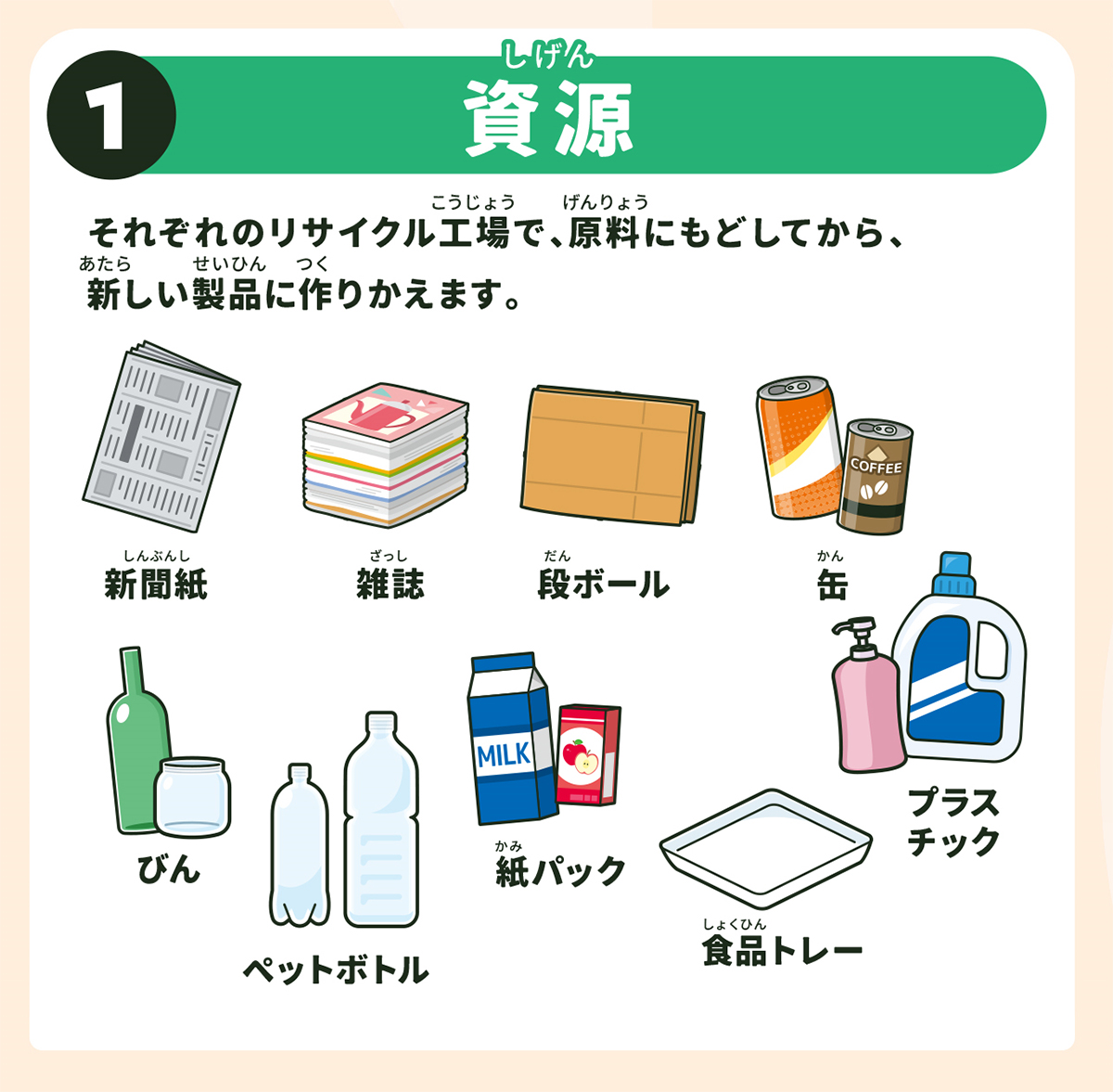 資源やごみの分別方法について｜省資源・循環型社会｜中学生｜すみだ