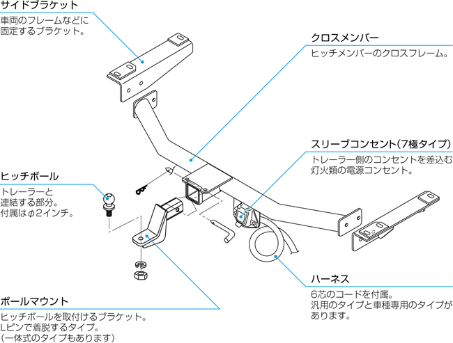 HITCHMEMBER / ヒッチメンバー 基本的な部品構成 | 株式会社 サン