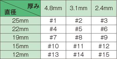 ミジィ ヒートレスホイール｜ 研削ホイール｜技工｜製品情報｜ サン