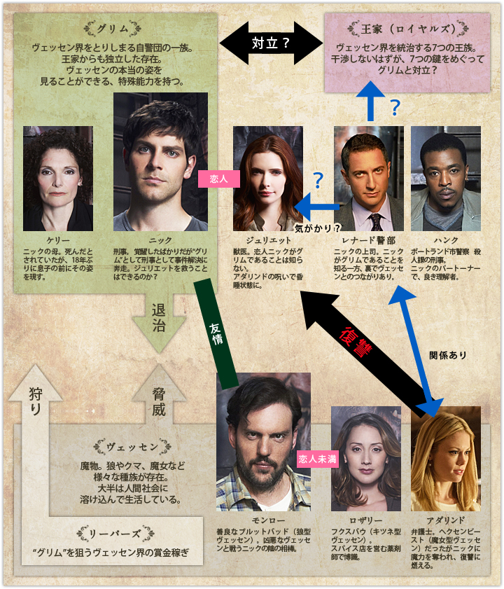スーパー！ドラマTV 海外ドラマ：GRIMM／グリム
