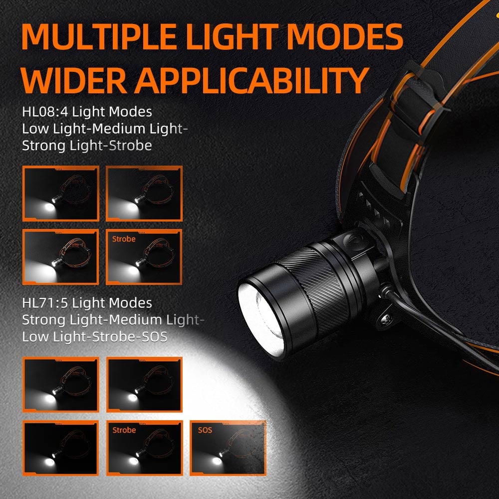 Led zoomable headlamp wholesale | Superfire flashlight