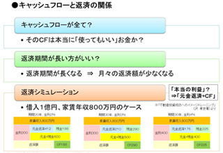 究極の融資戦略セミナーDVD｜浦田健の金持ち大家さんになる