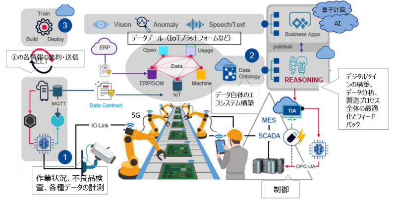 SX（サステナビリティ・トランスフォーメーション）とは？企業が