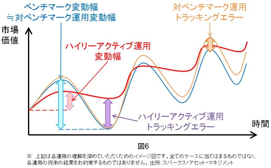 良いアクティブ運用とは？ -対ベンチマーク運用の衰退とハイリー