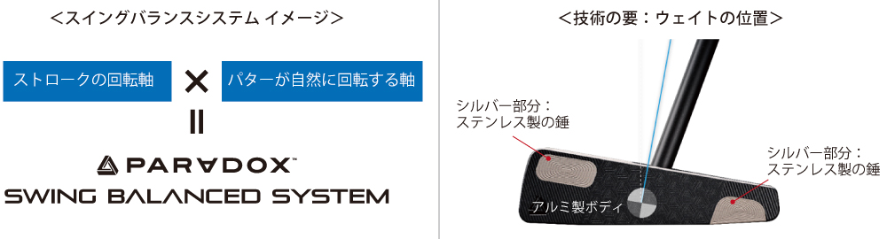 パター「パラドックス」製品情報