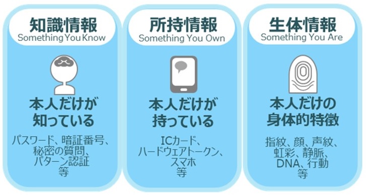 NIST SP 800-63B改訂のポイントとは？企業に求められるパスワード