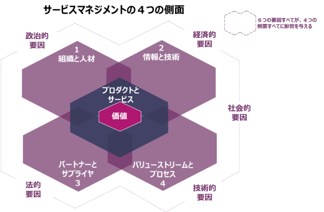 運用ノウハウを学ぶ | システム管理者の会ポータルサイト