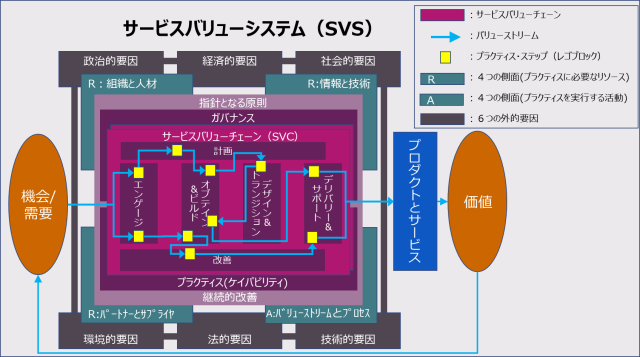 運用ノウハウを学ぶ | システム管理者の会ポータルサイト