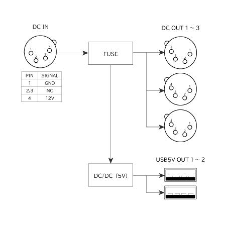 ブロードデザイン DC-SPR-1 XLR-4Pin DC分配器 - 業務用撮影・映像